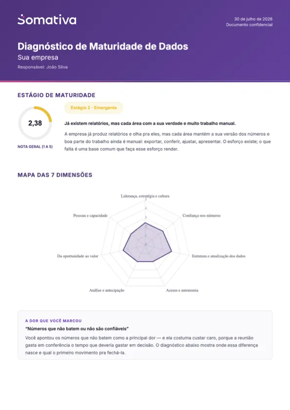 Mockup do Relatório em PDF